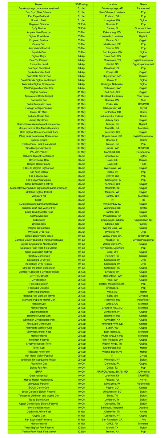 Convention List Update